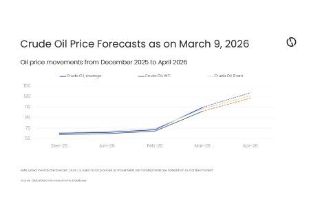 Oil price surge signals “new wave of volatility” (GlobalData)