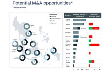 Southeast Asia's upstream M&A activity shifts
